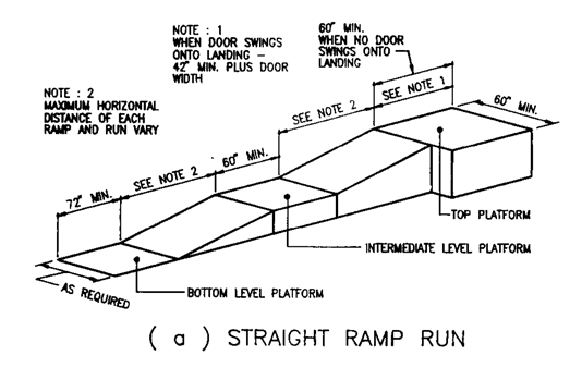 ADA Ramp Requirements For Commercial Wheelchair Ramps 54 OFF
